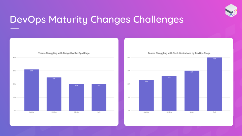 DevOps challenges for aspiring DevOps teams versus challenges for fully DevOps teams